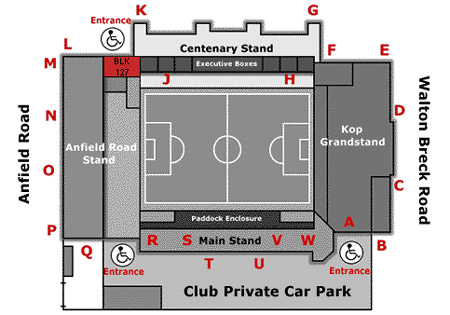 ประวัติสนามแอนฟิลด์ Anfield