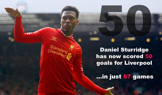 คลิปลิเวอร์พูล Daniel Sturridge: The first 50 goals