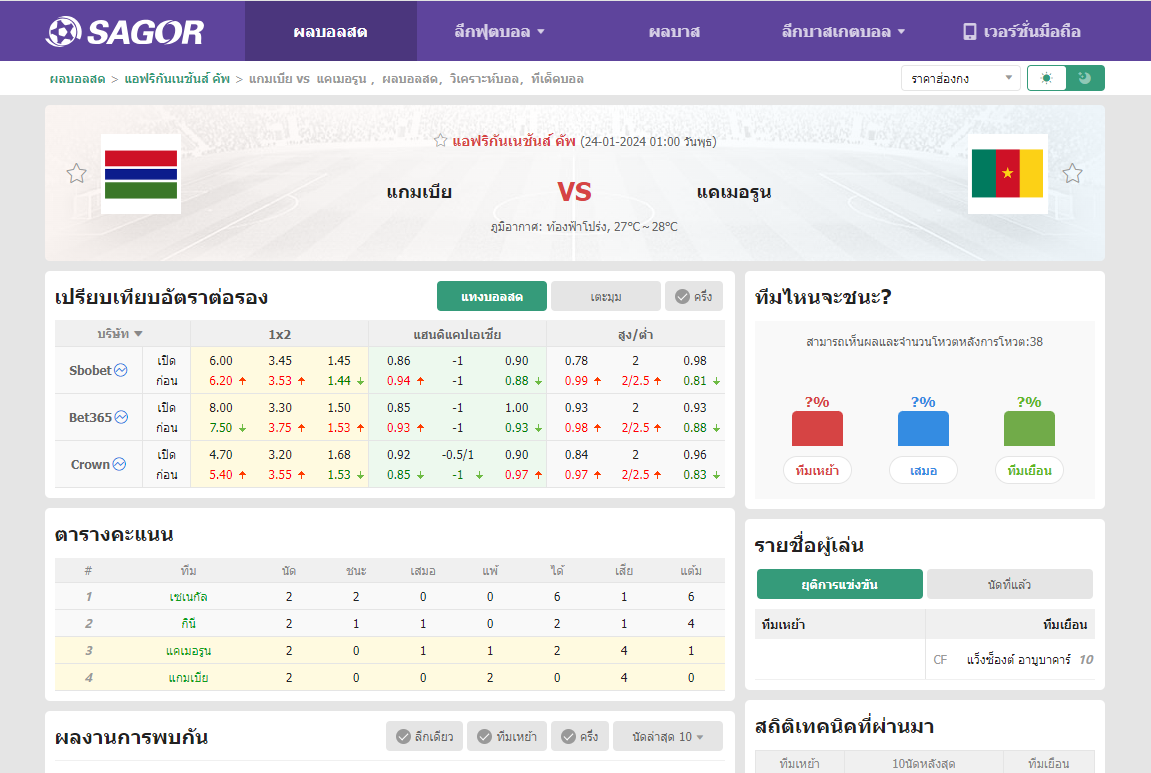 เว็บบอร์ดลิเวอร์พูล : วิเคราะห์บอล แกมเบีย VS แคเมอรูน ????