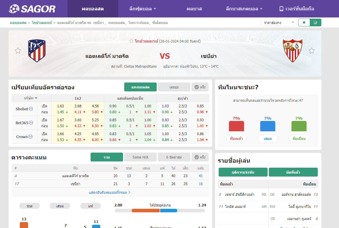 เว็บบอร์ดลิเวอร์พูล : วิเคราะห์บอล แอตเลติโก้ มาดริด VS เซบีย่า