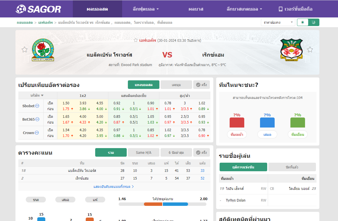 เว็บบอร์ดลิเวอร์พูล : วิเคราะห์บอล แบล็คเบิร์น โรเวอร์ส VS เร็กซ์แฮม