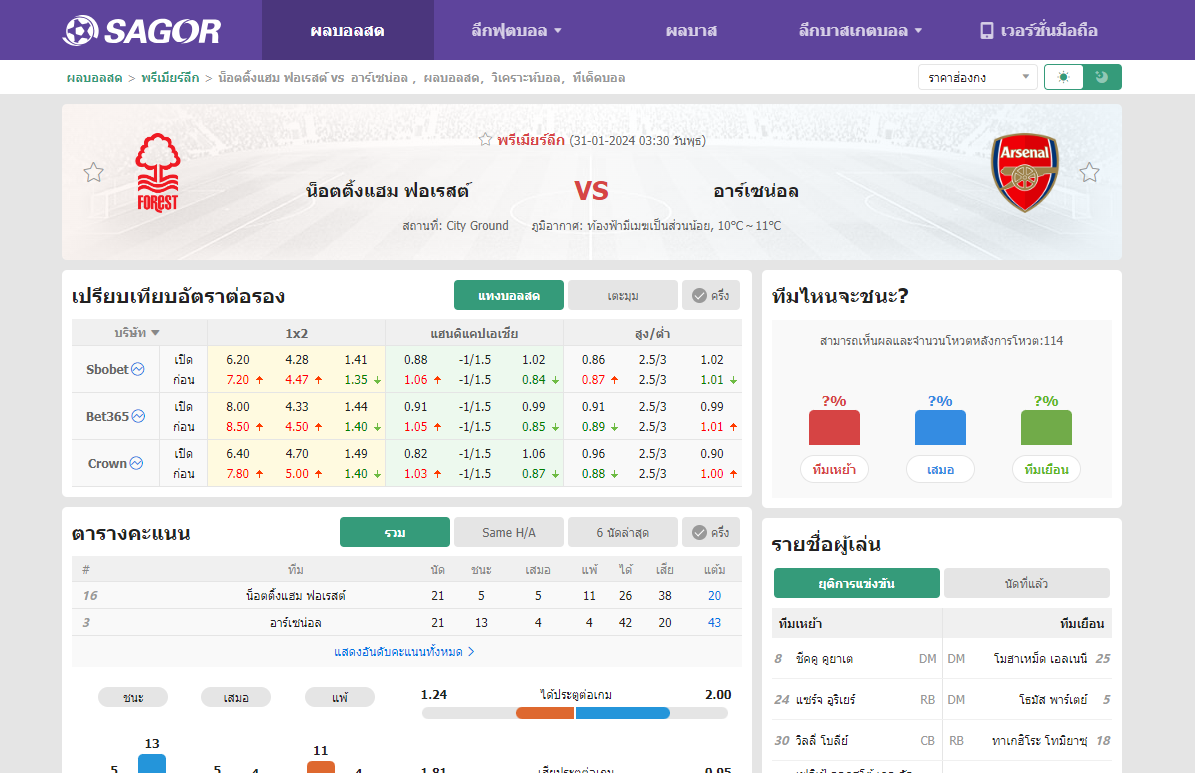 เว็บบอร์ดลิเวอร์พูล : วิเคราะห์บอล น็อตติ้งแฮม ฟอเรสต์ VS อาร์เซน่อล
