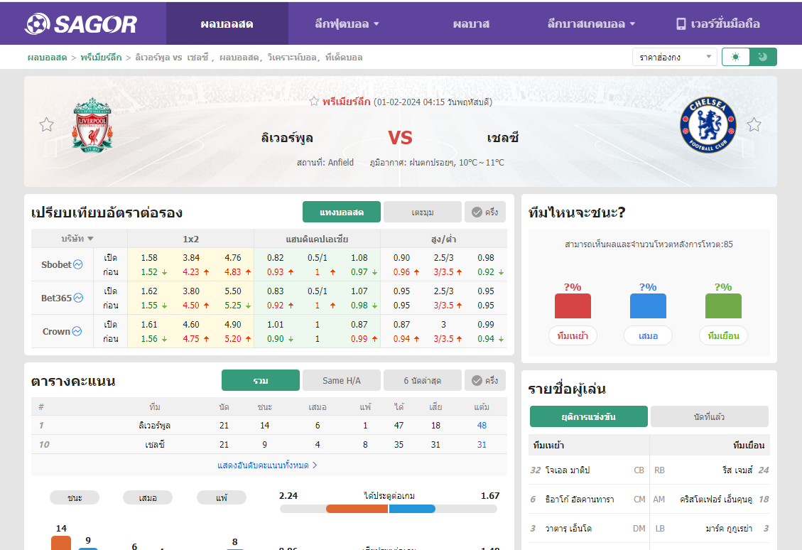 เว็บบอร์ดลิเวอร์พูล : วิเคราะห์บอล ลิเวอร์พูล VS เชลซี