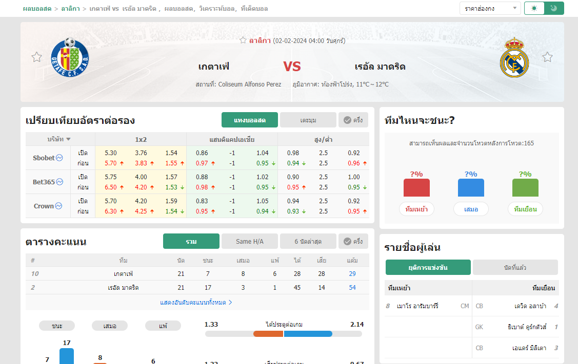 เว็บบอร์ดลิเวอร์พูล : วิเคราะห์บอล เกตาเฟ่ VS เรอัล มาดริด