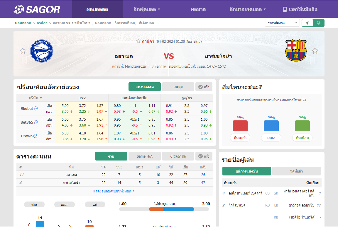 เว็บบอร์ดลิเวอร์พูล : วิเคราะห์บอล อลาเบส VS บาร์เซโลน่า