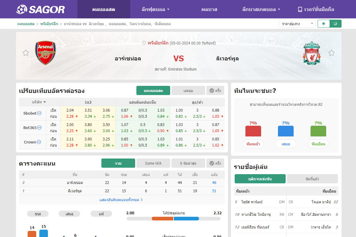 เว็บบอร์ดลิเวอร์พูล : วิเคราะห์บอล อาร์เซน่อล VS ลิเวอร์พูล