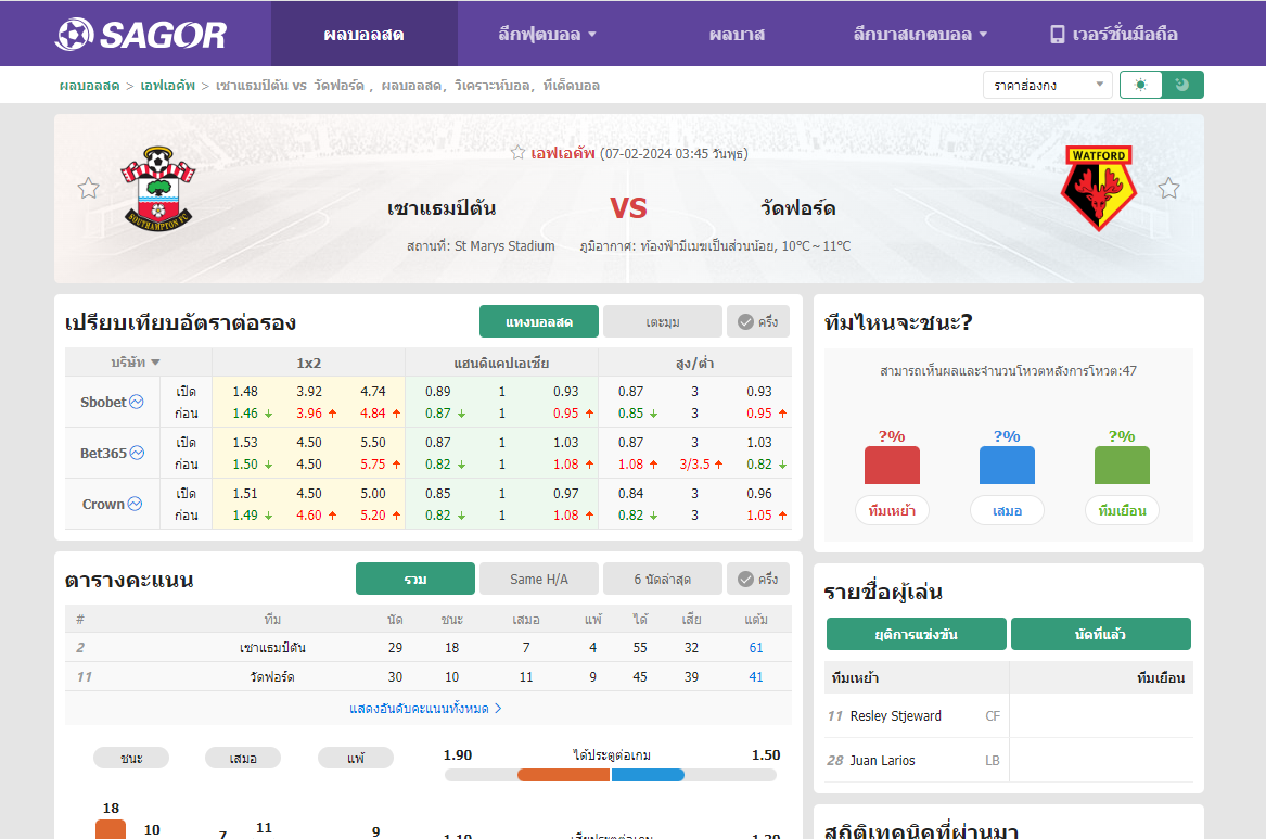 เว็บบอร์ดลิเวอร์พูล : วิเคราะห์บอล เซาแธมป์ตัน VS วัดฟอร์ด