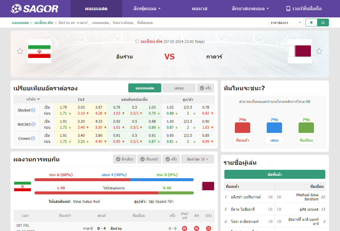 เว็บบอร์ดลิเวอร์พูล : วิเคราะห์บอล อิหร่าน VS กาตาร์