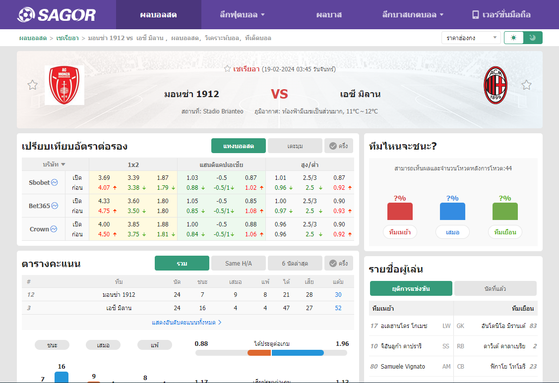 เว็บบอร์ดลิเวอร์พูล : วิเคราะห์บอล มอนซ่า 1912 VS เอซี มิลาน