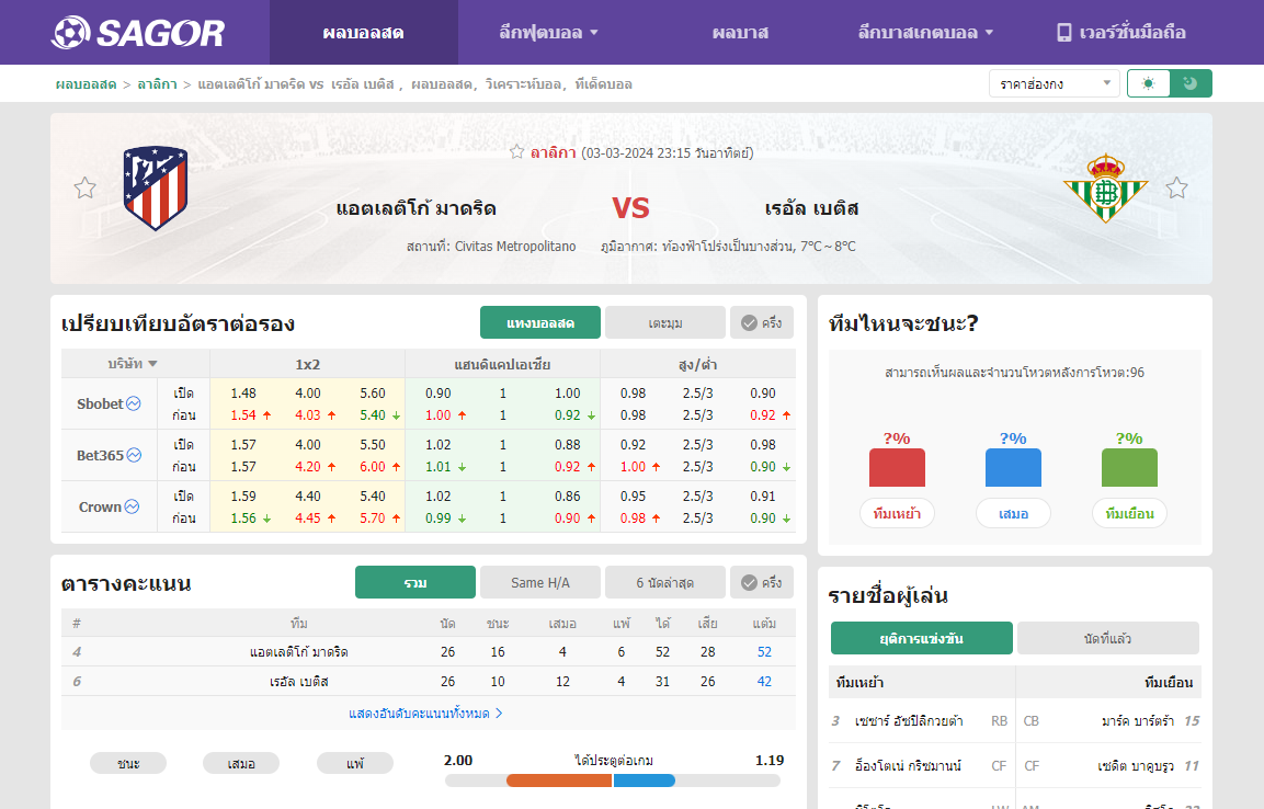 เว็บบอร์ดลิเวอร์พูล : วิเคราะห์บอล แอตเลติโก้ มาดริด VS เรอัล เบติส