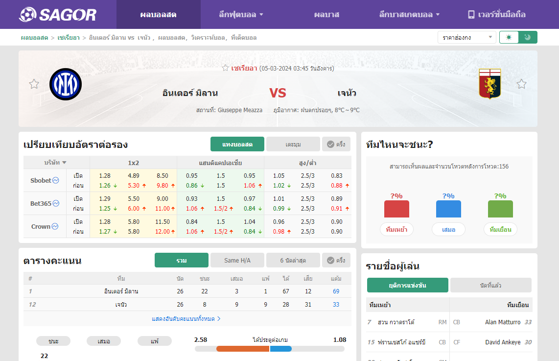 เว็บบอร์ดลิเวอร์พูล : วิเคราะห์บอล อินเตอร์ มิลาน VS เจนัว