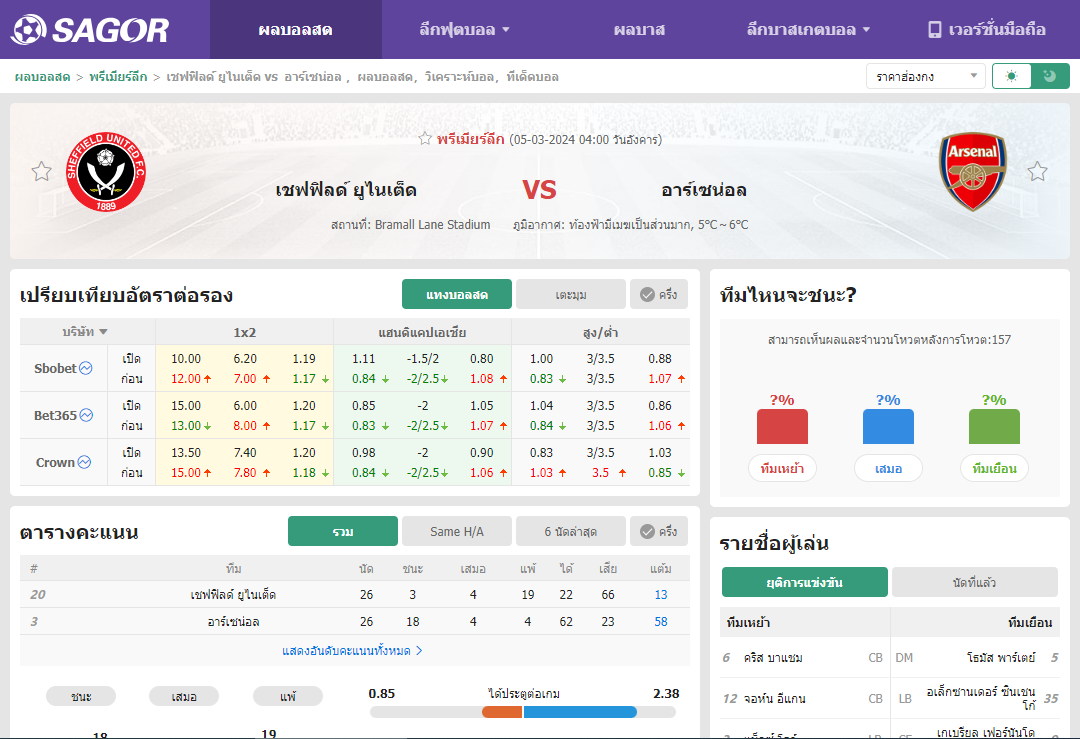 เว็บบอร์ดลิเวอร์พูล : วิเคราะห์บอล เชฟฟิลด์ ยูไนเต็ด VS อาร์เซน่อล