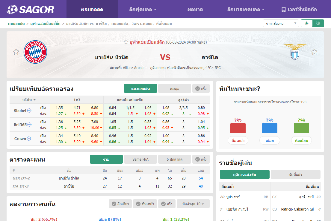 เว็บบอร์ดลิเวอร์พูล : วิเคราะห์บอล บาเยิร์น มิวนิค VS ลาซิโอ