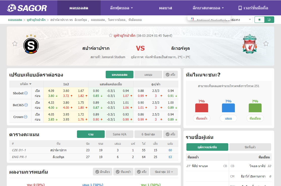 เว็บบอร์ดลิเวอร์พูล : วิเคราะห์บอล สปาร์ตาปราก VS ลิเวอร์พูล