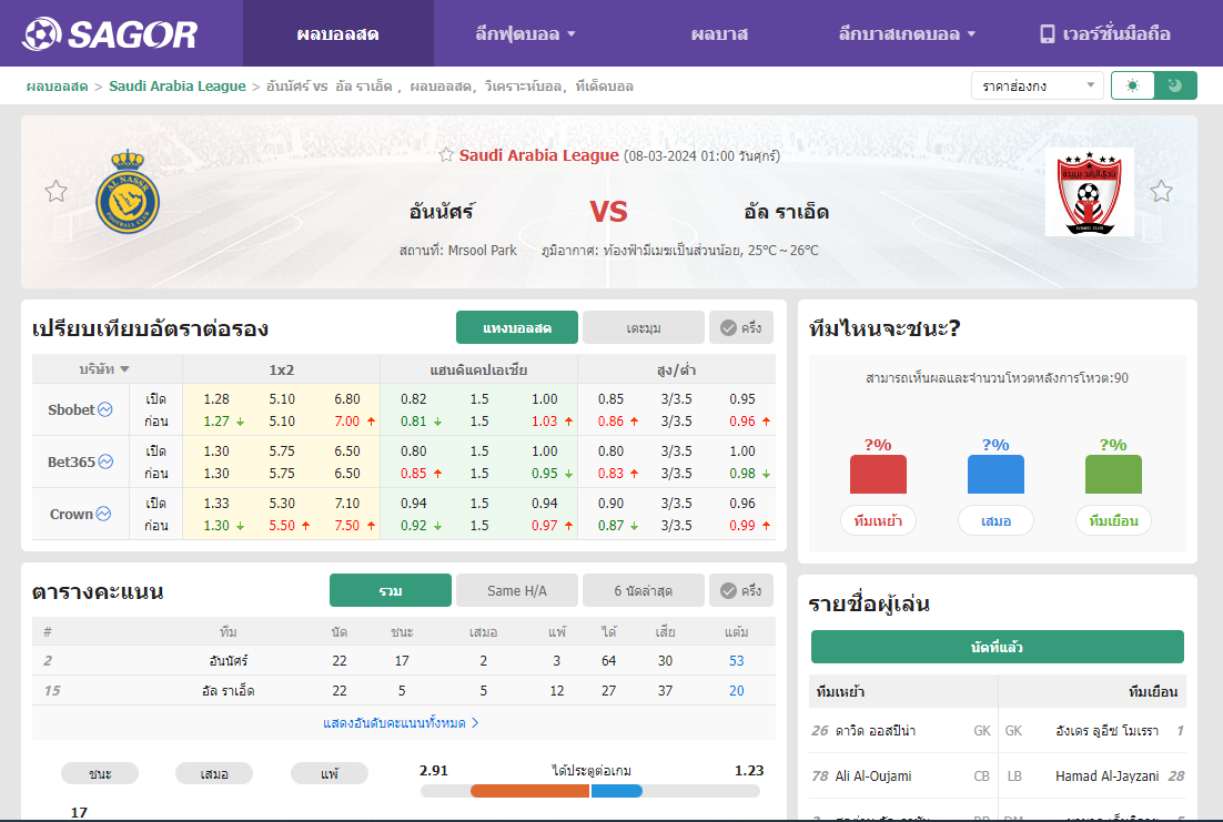 เว็บบอร์ดลิเวอร์พูล : วิเคราะห์บอล อันนัศร์ VS อัล ราเอ็ด