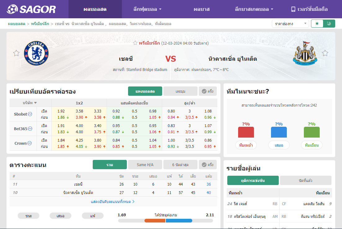 เว็บบอร์ดลิเวอร์พูล : วิเคราะห์บอล เชลซี VS นิวคาสเซิ่ล ยูไนเต็ด