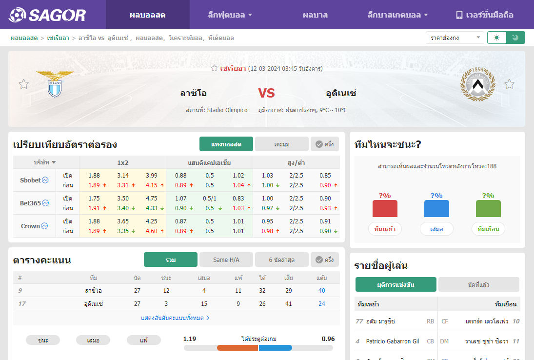 เว็บบอร์ดลิเวอร์พูล : วิเคราะห์บอล ลาซิโอ VS อูดิเนเซ่