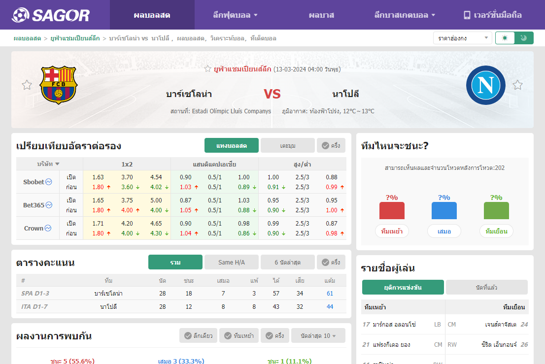 เว็บบอร์ดลิเวอร์พูล : วิเคราะห์บอล บาร์เซโลน่า VS นาโปลี