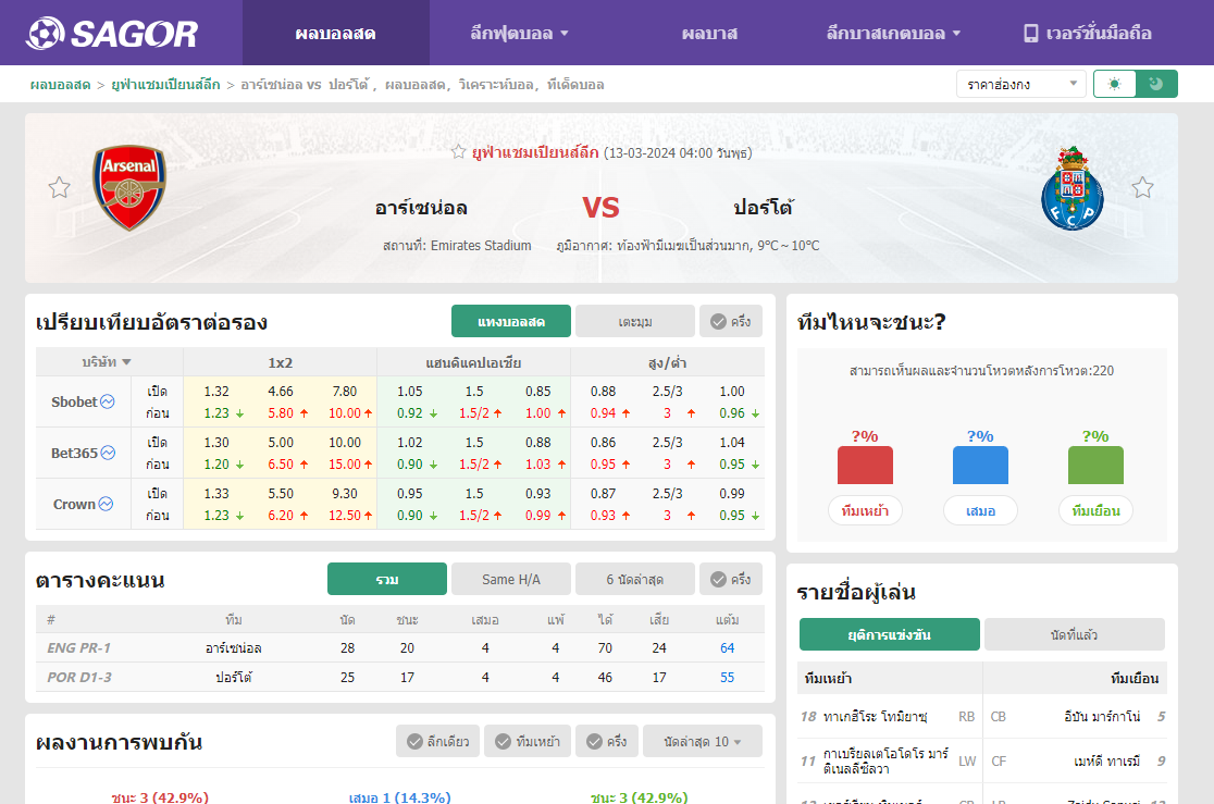 เว็บบอร์ดลิเวอร์พูล : วิเคราะห์บอล อาร์เซน่อล VS ปอร์โต้