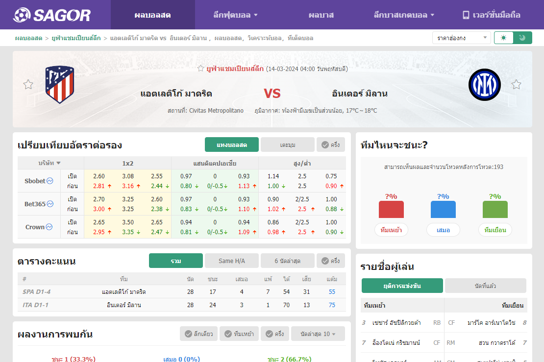 เว็บบอร์ดลิเวอร์พูล : วิเคราะห์บอล แอตเลติโก้ มาดริด VS อินเตอร์ มิลาน