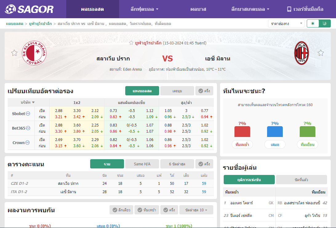 เว็บบอร์ดลิเวอร์พูล : วิเคราะห์บอล สลาเวีย ปราก VS เอซี มิลาน