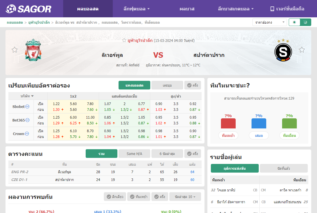 เว็บบอร์ดลิเวอร์พูล : วิเคราะห์บอล ลิเวอร์พูล VS สปาร์ตาปราก