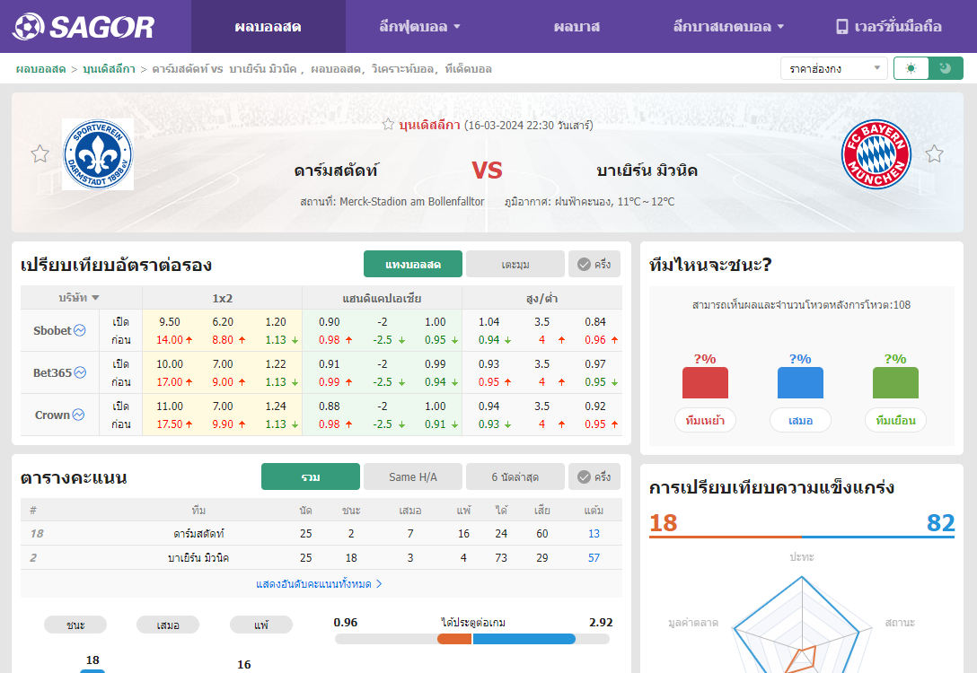 เว็บบอร์ดลิเวอร์พูล : วิเคราะห์บอล ดาร์มสตัดท์ VS บาเยิร์น มิวนิค