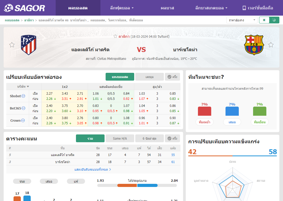 เว็บบอร์ดลิเวอร์พูล : วิเคราะห์บอล แอตเลติโก้ มาดริด VS บาร์เซโลน่า