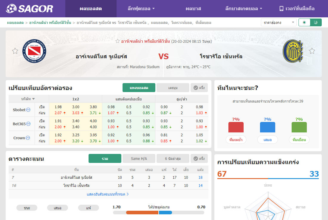 เว็บบอร์ดลิเวอร์พูล : วิเคราะห์บอล อาร์เจนติโนส จูเนียร์ส VS โรซาริโอ เซ็นทรัล