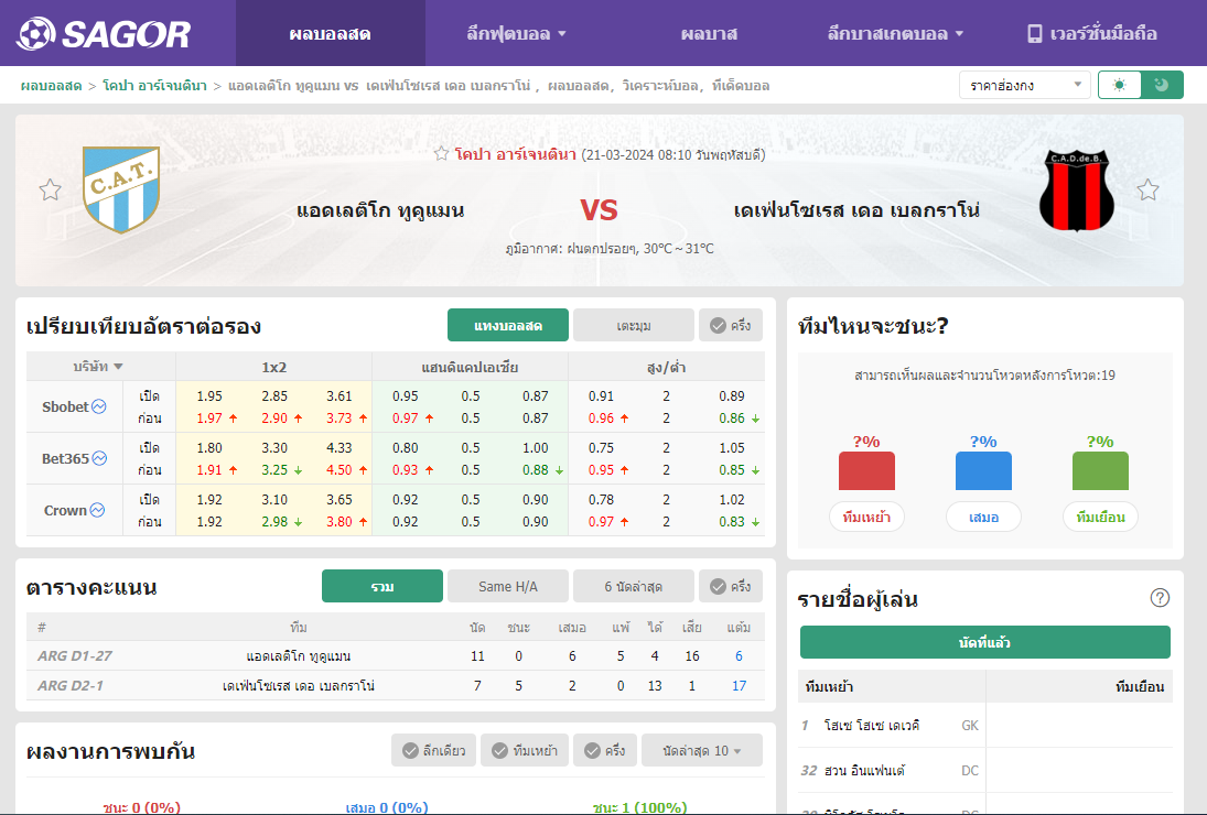 เว็บบอร์ดลิเวอร์พูล : วิเคราะห์บอล แอดเลติโก ทูคูแมน VS เดเฟ่นโซเรส เดอ เบลกราโน่