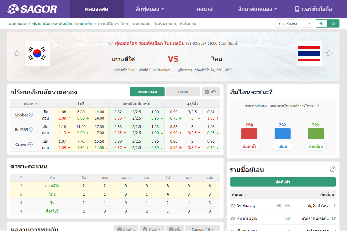 เว็บบอร์ดลิเวอร์พูล : วิเคราะห์บอล เกาหลีใต้ VS ไทย