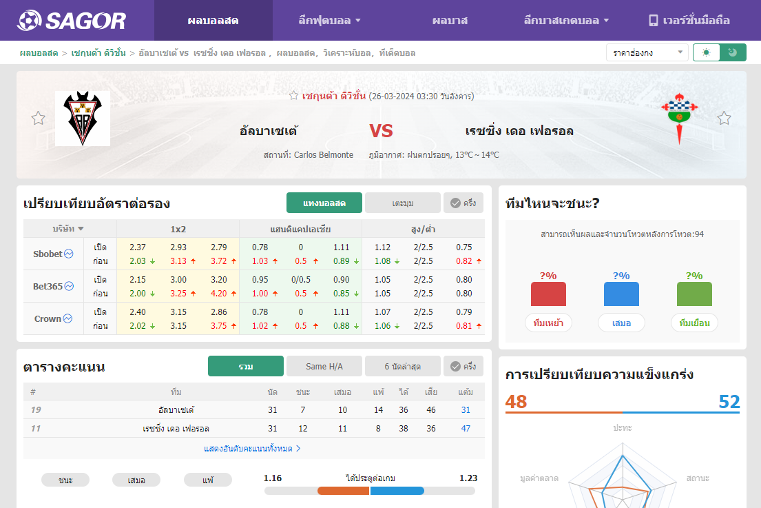 เว็บบอร์ดลิเวอร์พูล : วิเคราะห์บอล อัลบาเซเต้ VS เรซซิ่ง เดอ เฟอรอล