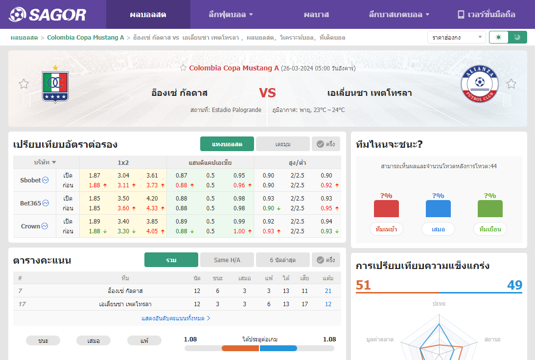 เว็บบอร์ดลิเวอร์พูล : วิเคราะห์บอล อัลบาเซเต้ VS เรซซิ่ง เดอ เฟอรอล