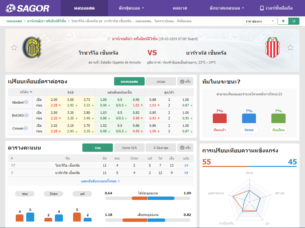 เว็บบอร์ดลิเวอร์พูล : วิเคราะห์บอล โรซาริโอ เซ็นทรัล VS บาร์รากัส เซ็นทรัล