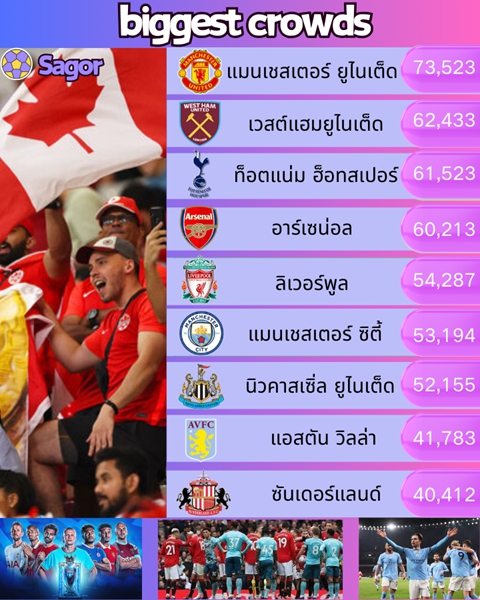 เว็บบอร์ดลิเวอร์พูล : สถิติแฟนบอลเข้าสนามในอังกฤษ