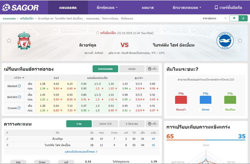 เว็บบอร์ดลิเวอร์พูล : วิเคราะห์บอล ลิเวอร์พูล VS ไบรท์ตัน โฮฟ อัลเบี้ยน