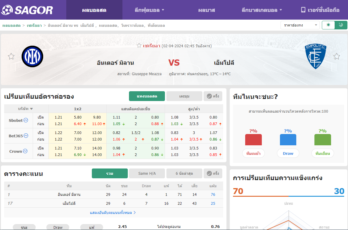 เว็บบอร์ดลิเวอร์พูล : วิเคราะห์บอล อินเตอร์ มิลาน VS เอ็มโปลี