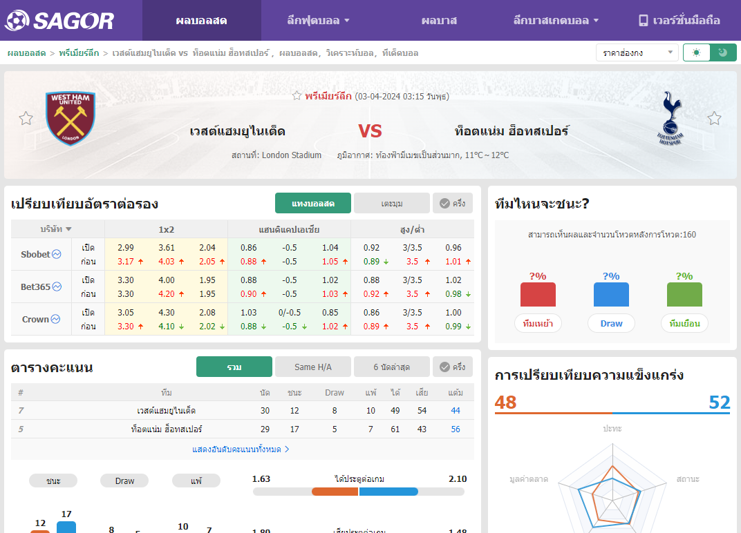 เว็บบอร์ดลิเวอร์พูล : วิเคราะห์บอล เวสต์แฮมยูไนเต็ด VS ท็อตแน่ม ฮ็อทสเปอร์