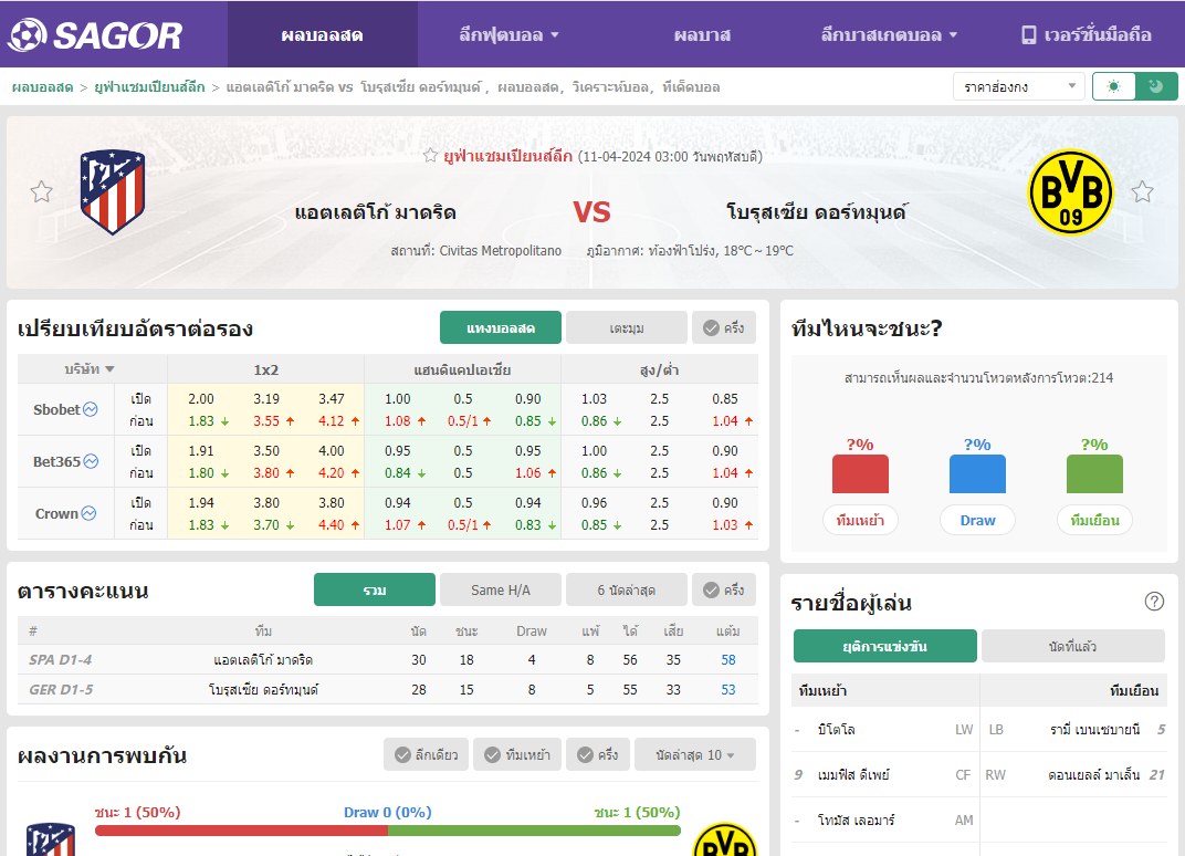 เว็บบอร์ดลิเวอร์พูล : วิเคราะห์บอล แอตเลติโก้ มาดริด VS โบรุสเซีย ดอร์ทมุนด์