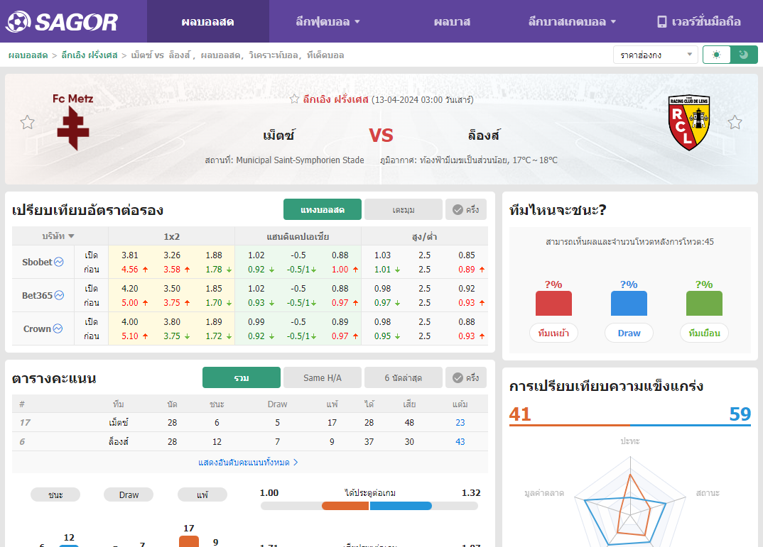 เว็บบอร์ดลิเวอร์พูล : วิเคราะห์บอล เม็ตซ์ VS ล็องส์