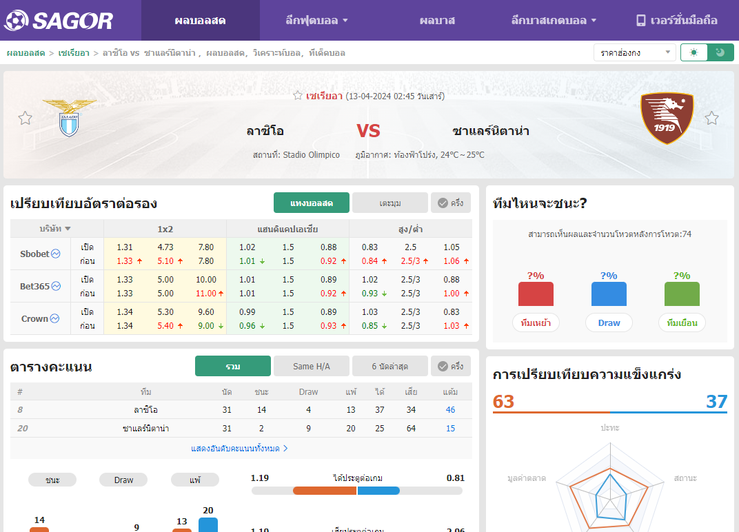 เว็บบอร์ดลิเวอร์พูล : วิเคราะห์บอล ลาซิโอ VS ซาแลร์นิตาน่า