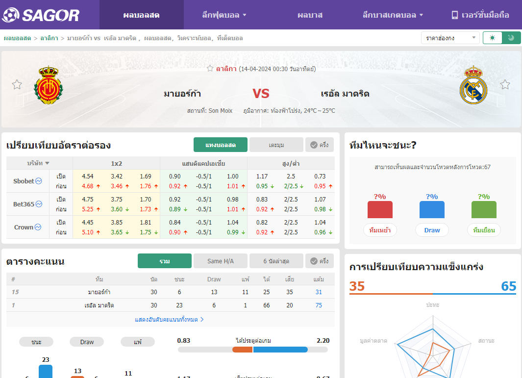 เว็บบอร์ดลิเวอร์พูล : วิเคราะห์บอล มายอร์ก้า VS เรอัล มาดริด