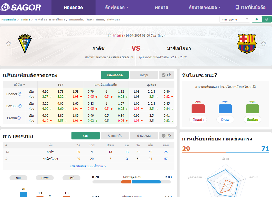 เว็บบอร์ดลิเวอร์พูล : วิเคราะห์บอล กาดิซ VS บาร์เซโลน่า