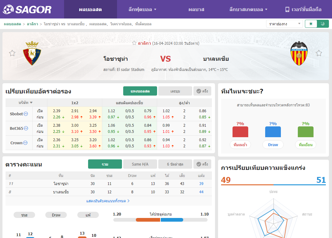 เว็บบอร์ดลิเวอร์พูล : วิเคราะห์บอล โอซาซูน่า VS บาเลนเซีย