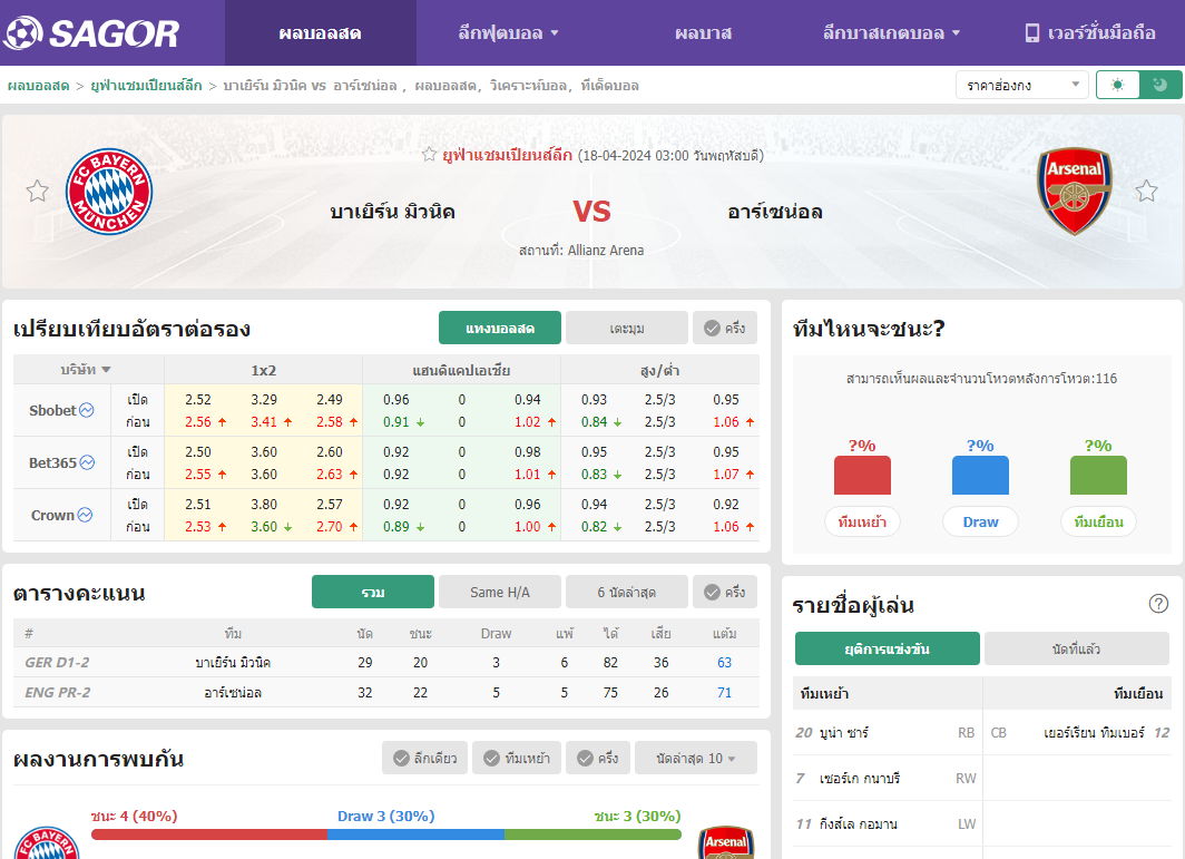 เว็บบอร์ดลิเวอร์พูล : วิเคราะห์บอล บาเยิร์น มิวนิค VS อาร์เซน่อล