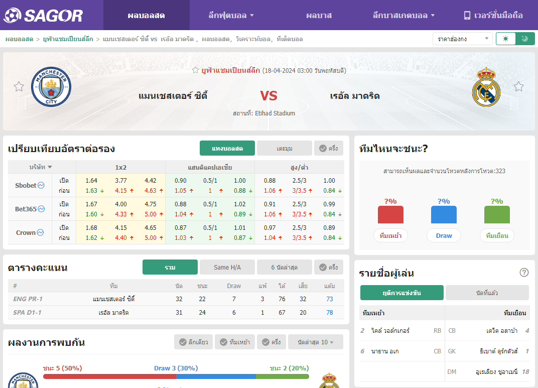 เว็บบอร์ดลิเวอร์พูล : วิเคราะห์บอล แมนเชสเตอร์ ซิตี้ VS เรอัล มาดริด