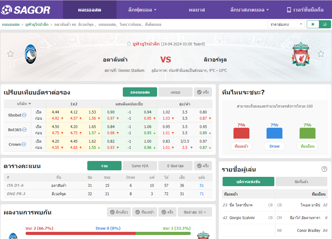 เว็บบอร์ดลิเวอร์พูล : วิเคราะห์บอล อตาลันต้า VS ลิเวอร์พูล