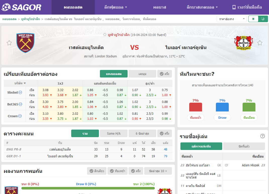 เว็บบอร์ดลิเวอร์พูล : วิเคราะห์บอล เวสต์แฮมยูไนเต็ด VS ไบเออร์ เลเวอร์คูเซิน