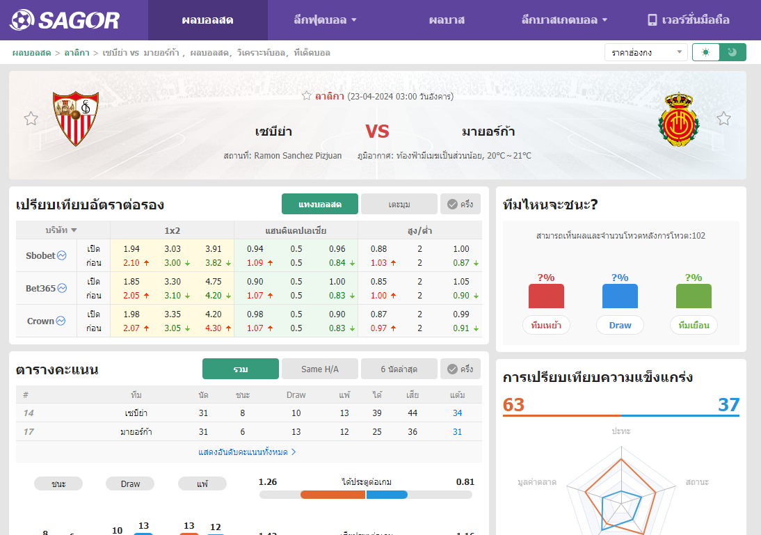 เว็บบอร์ดลิเวอร์พูล : วิเคราะห์บอล เซบีย่า VS มายอร์ก้า