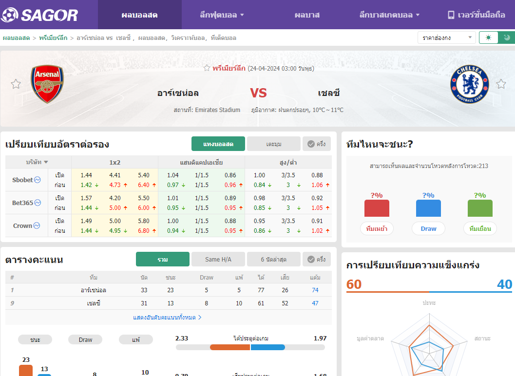 เว็บบอร์ดลิเวอร์พูล : วิเคราะห์บอล อาร์เซน่อล VS เชลซี